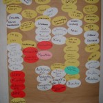 Sammlung mögliche Inhalte eines Zusammenkunftsplans